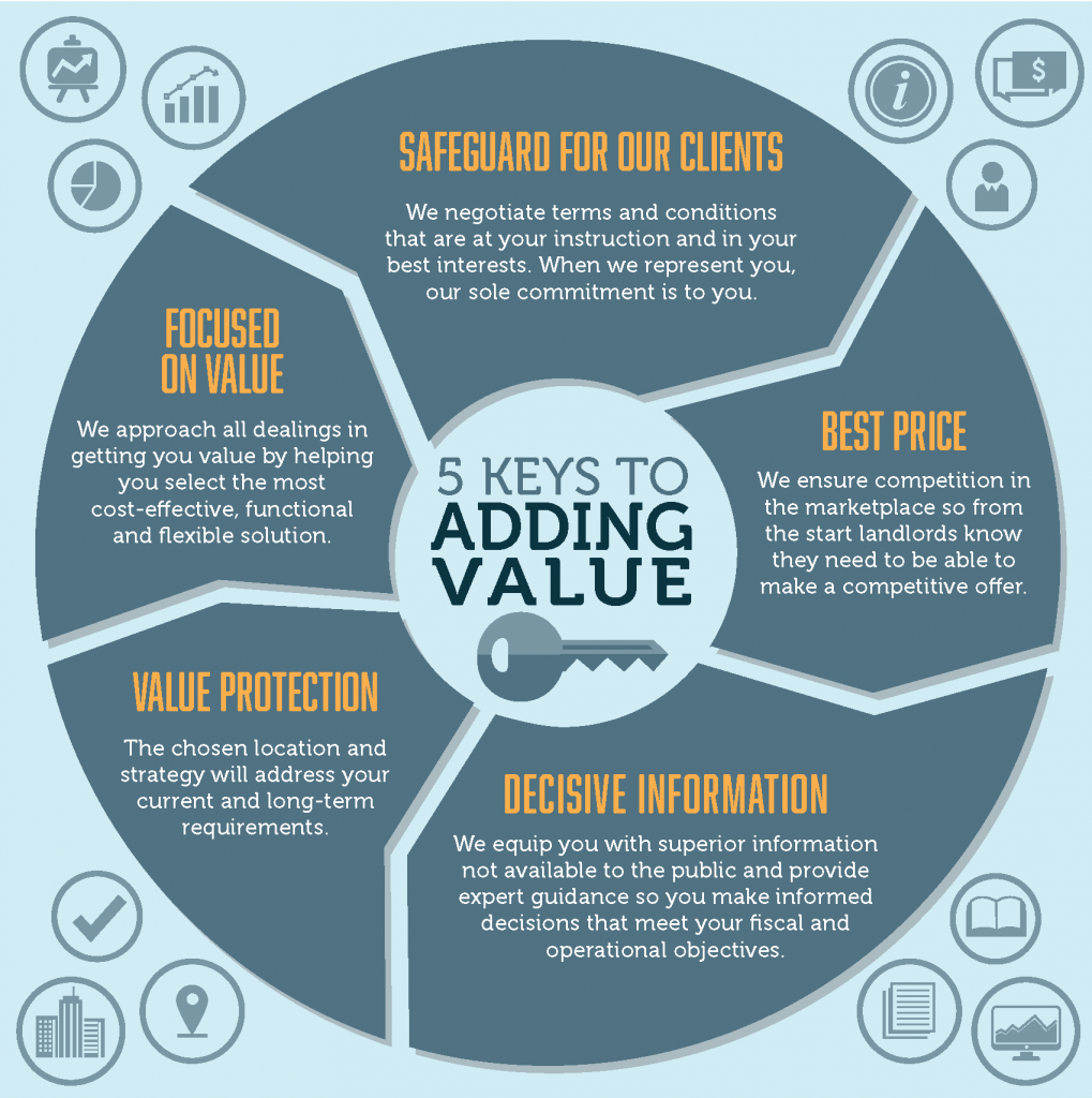 Infographic: 5 Keys to Adding Value